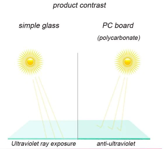 UV