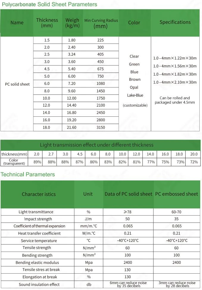 General Purpose Food Grade Polycarbonate Sheet