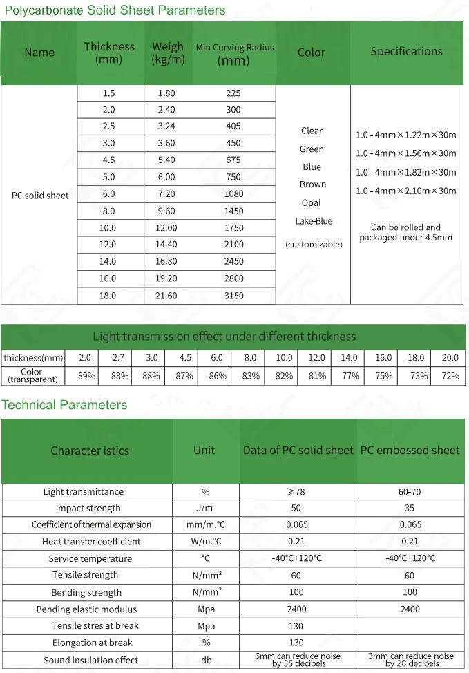 High Insulation Polycarbonate Sheet